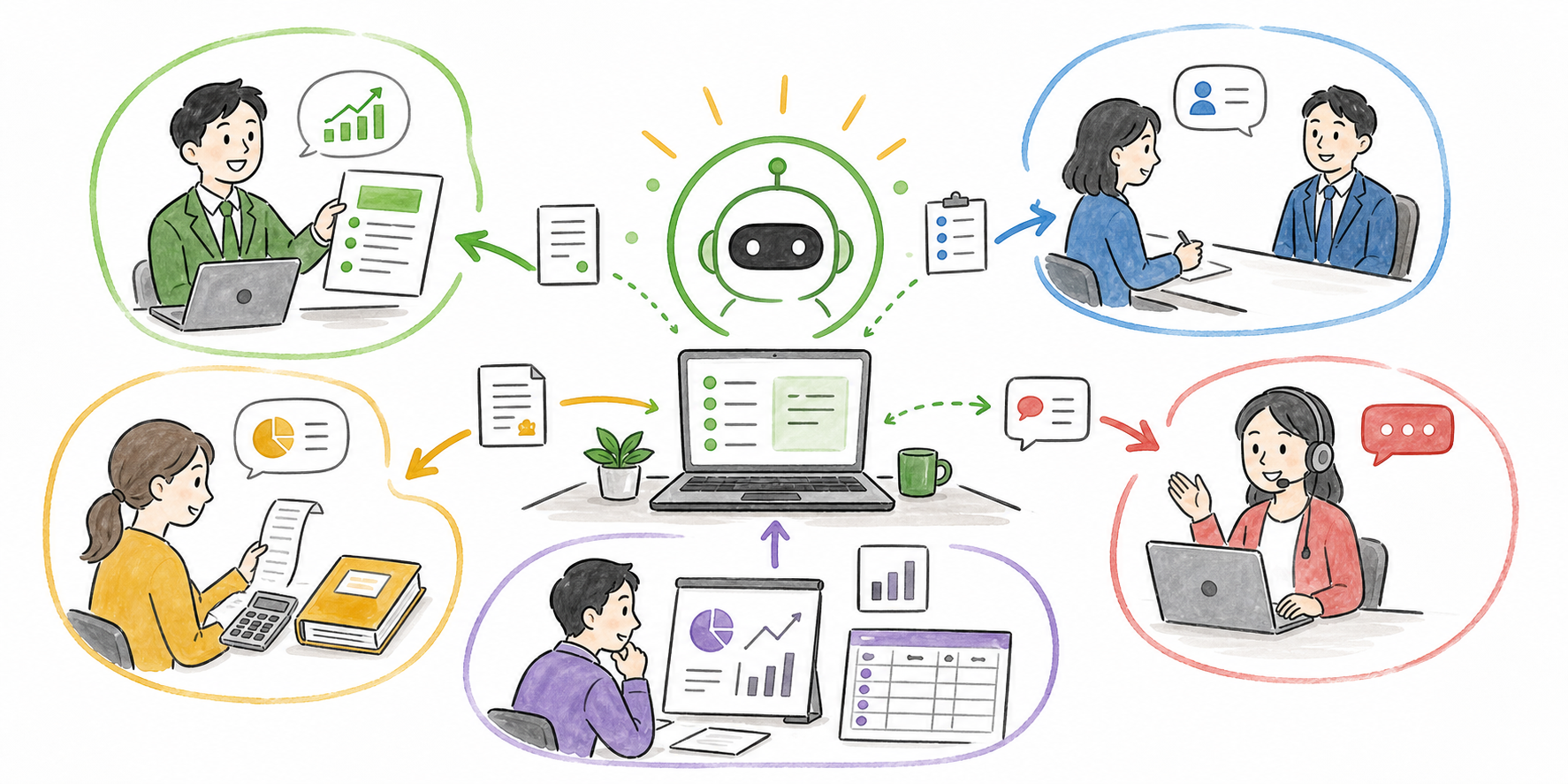 生成AIが営業、人事、経理、CS、企画管理部門の業務を支援するグラレコ風イラスト
