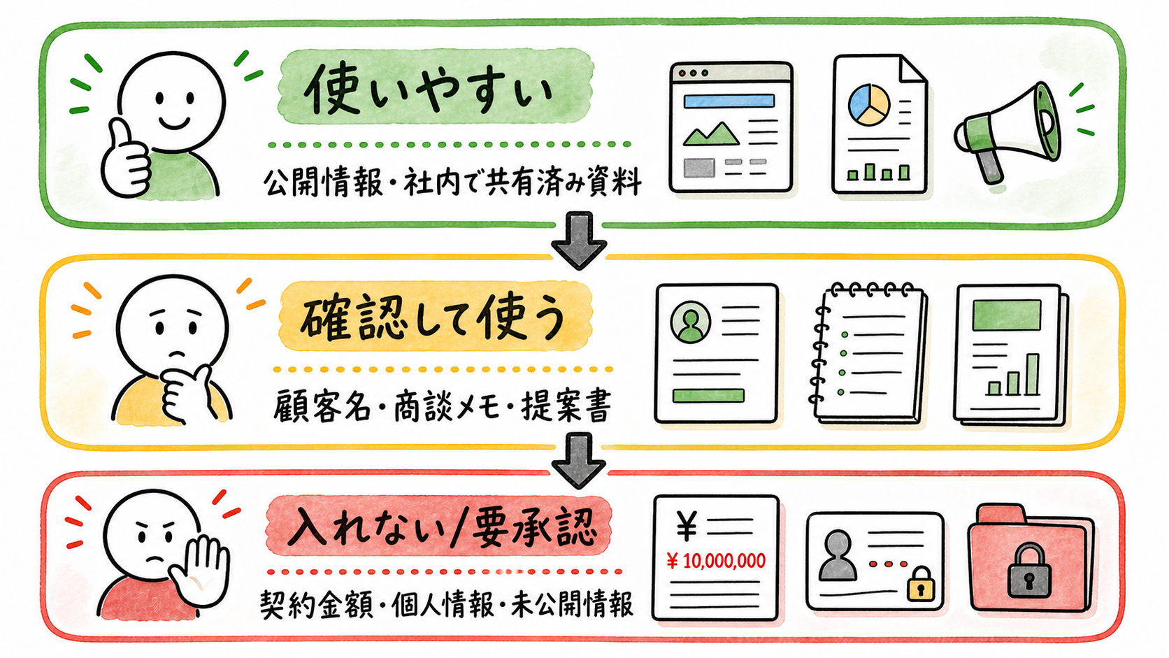 営業AI活用のリスク確認表